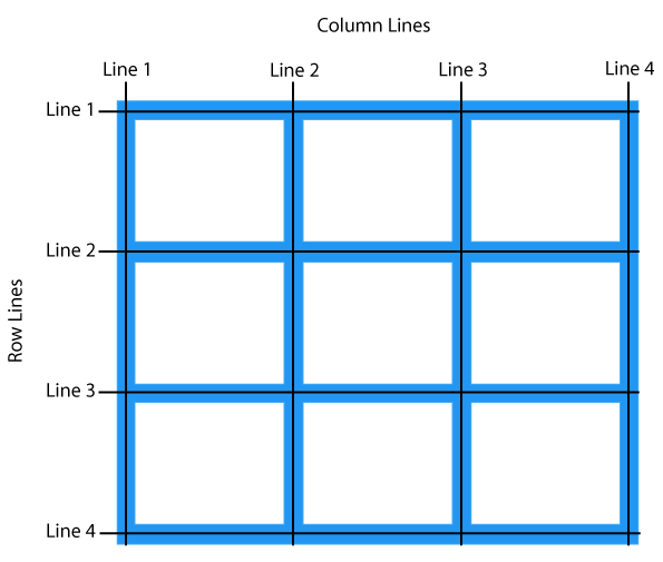 CSS Grid